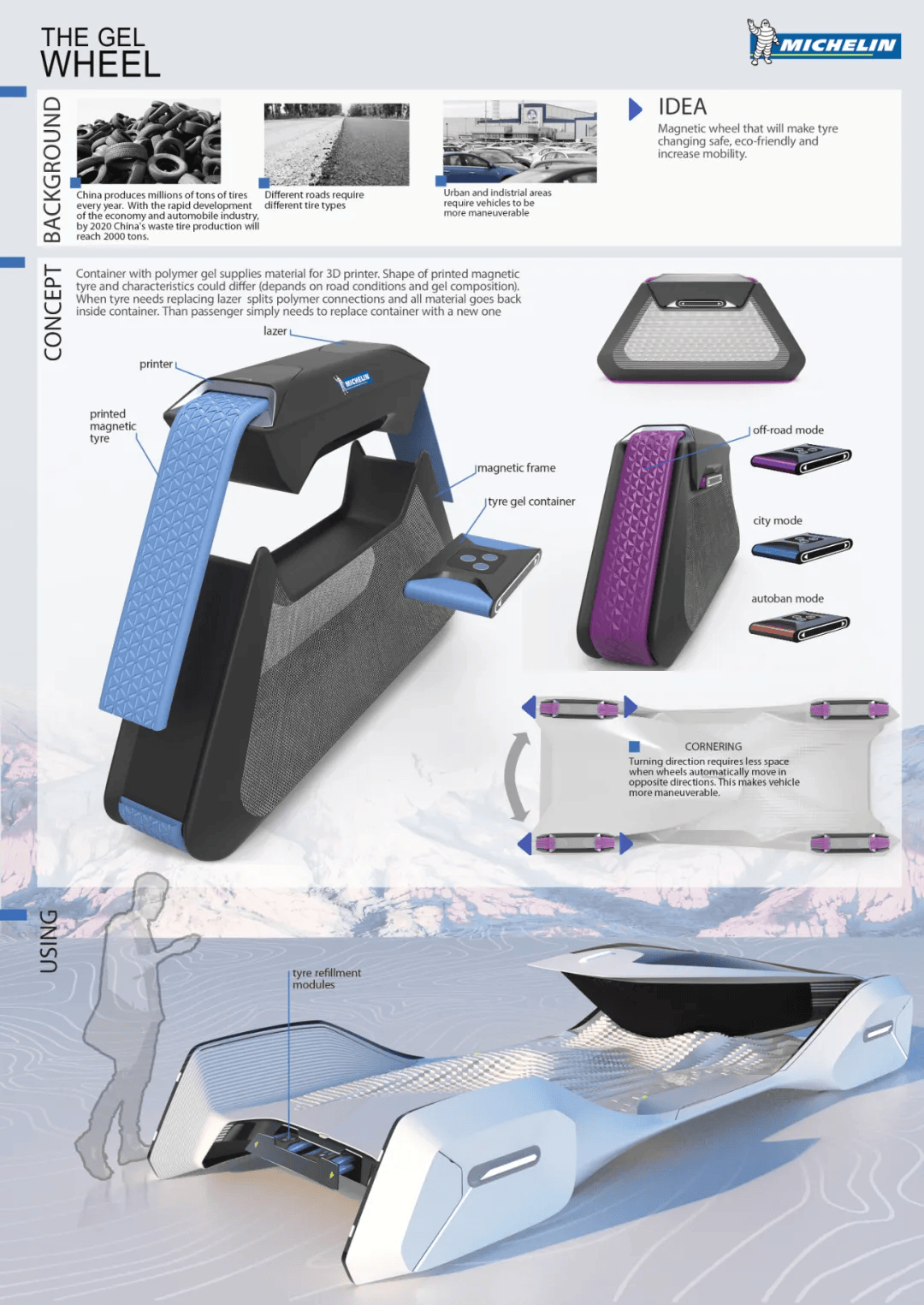平面設計 從渲染建模到網(wǎng)頁設計的價格與資源管理